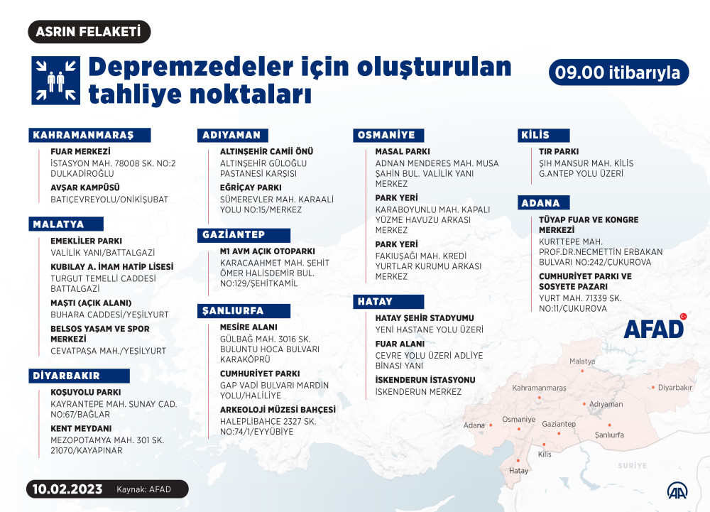 Depremzedeler I In Olu Turulan Tahliye Noktalar